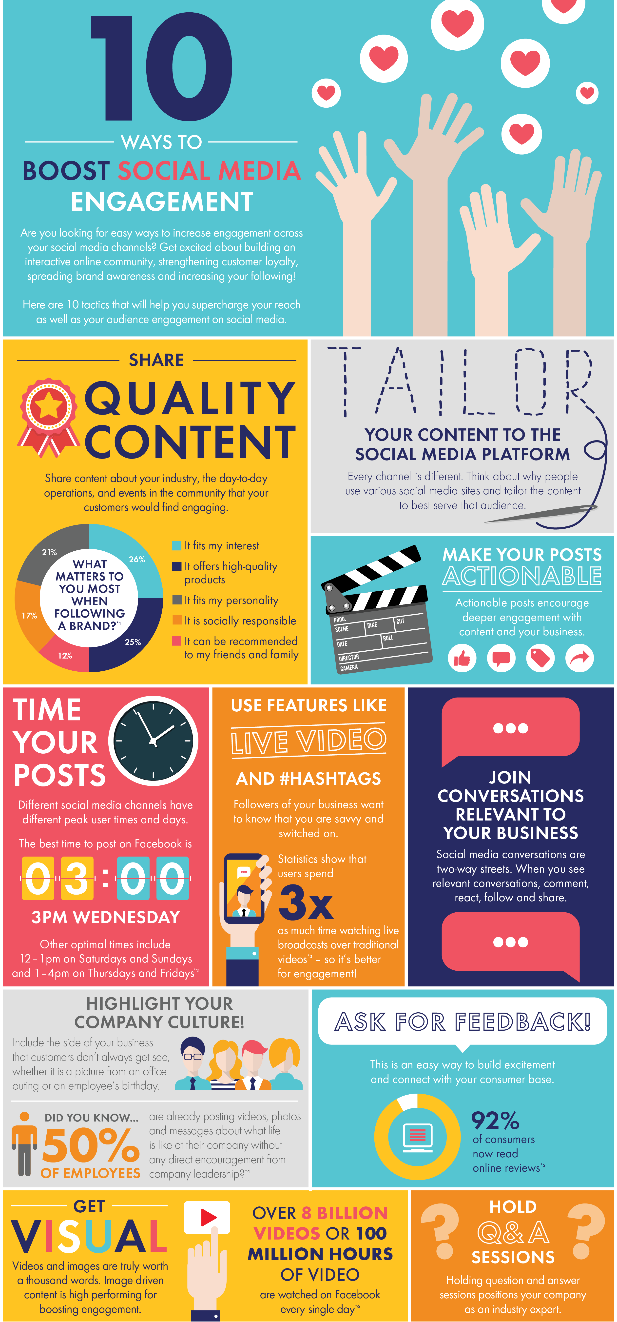 10 Ways to Boost Social Media Engagement
