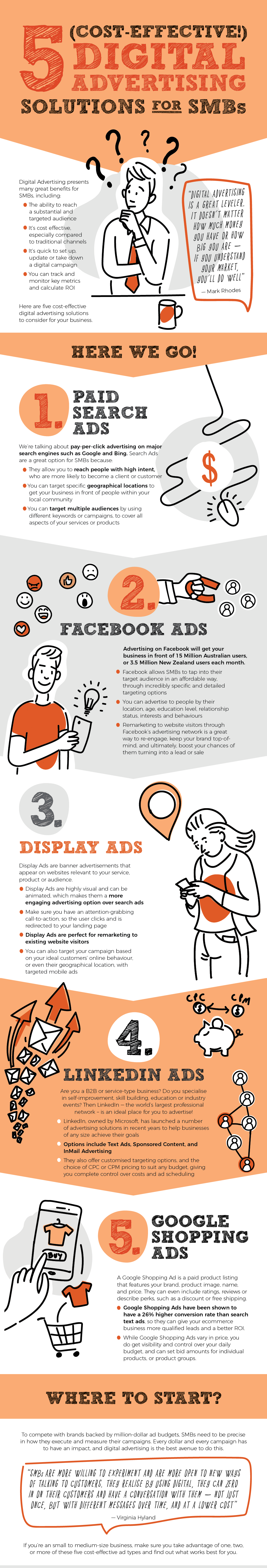 5 Cost-Effective Digital Advertising Solutions for SMBs
