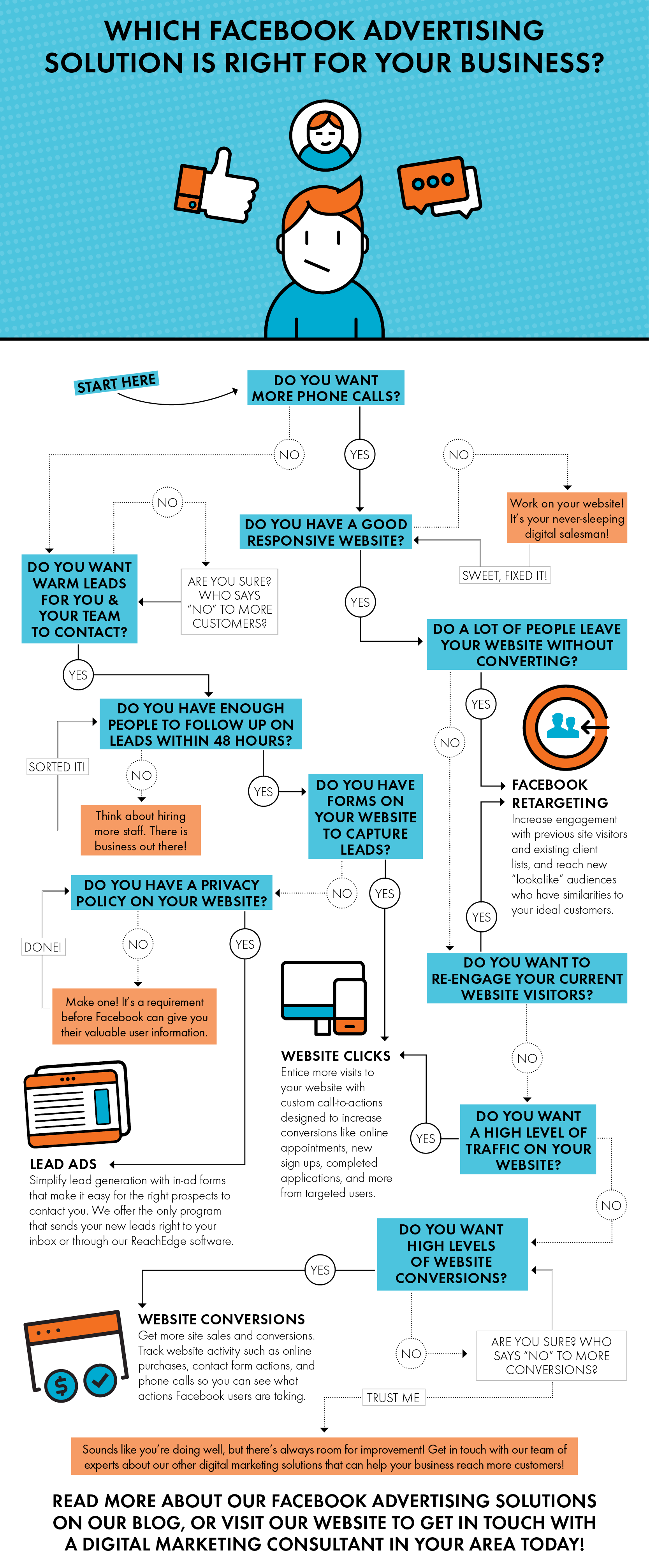 Facebook Advertising: Which Solution is Right for Your Business?