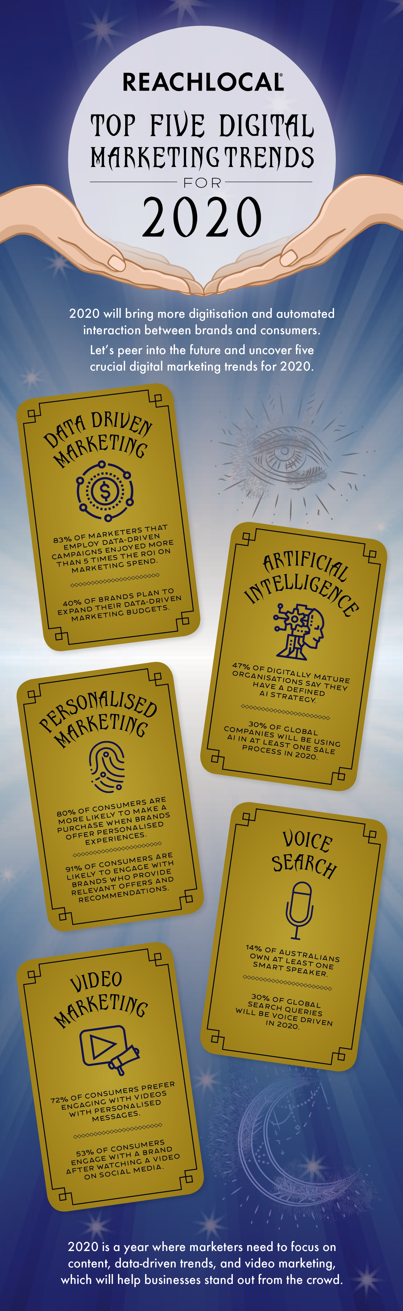 Top Five Digital Marketing Trends for 2020