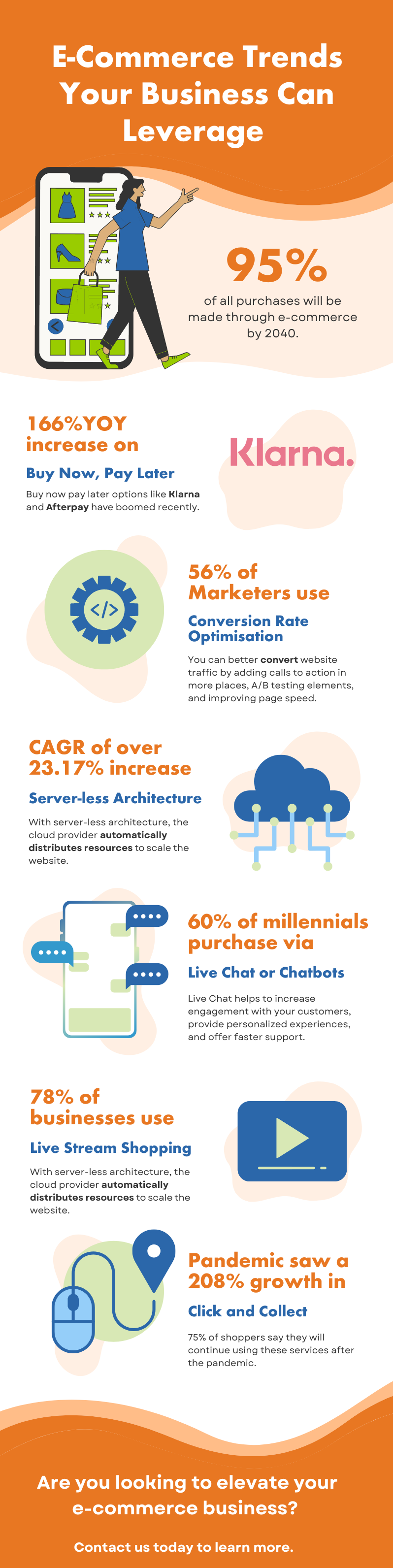 E-Commerce Trends Your Business Can Leverage