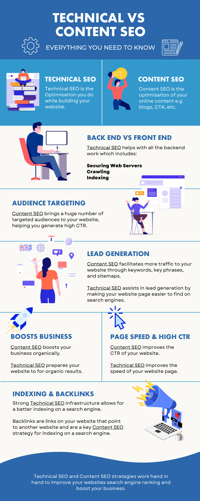 Technical Vs Content SEO