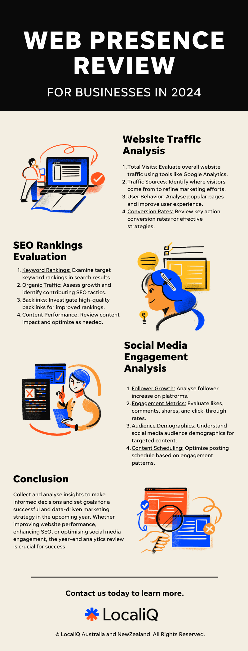 Website Presence Review for Businesses in 2024