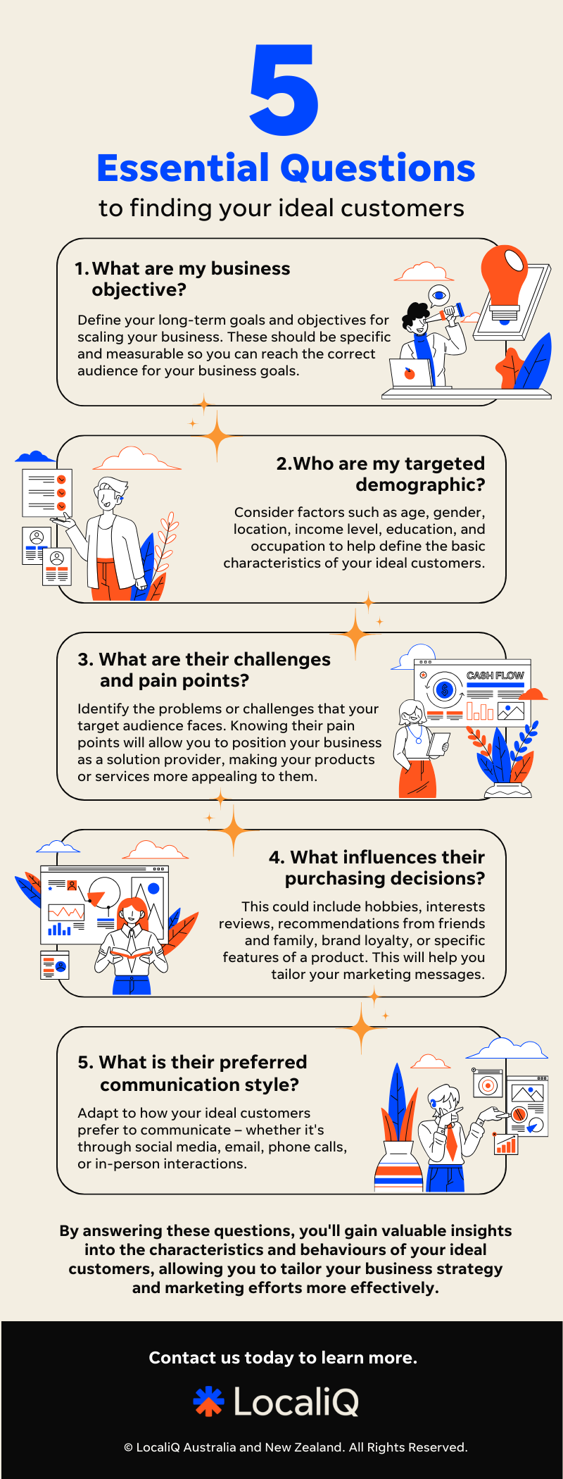 5 Essential Questions to Finding Your Ideal Customers