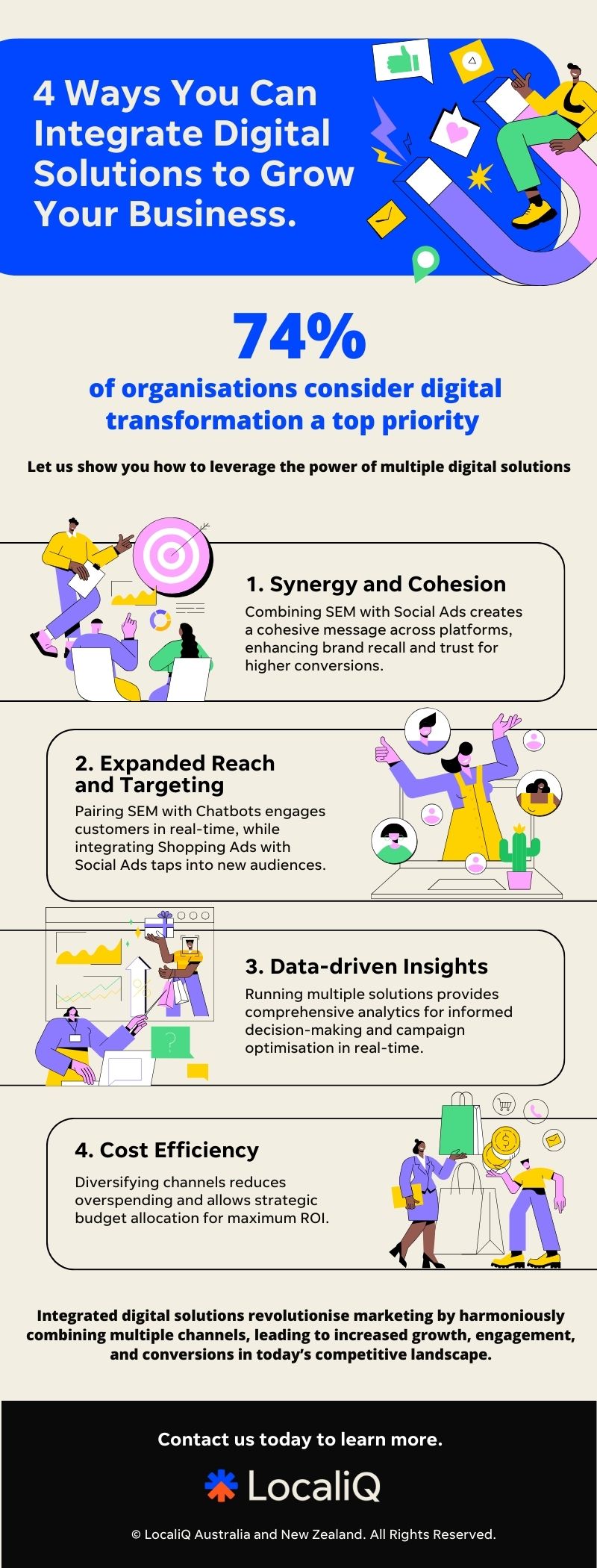4 Ways You Can Integrate Digital Solutions to Grow Your Business